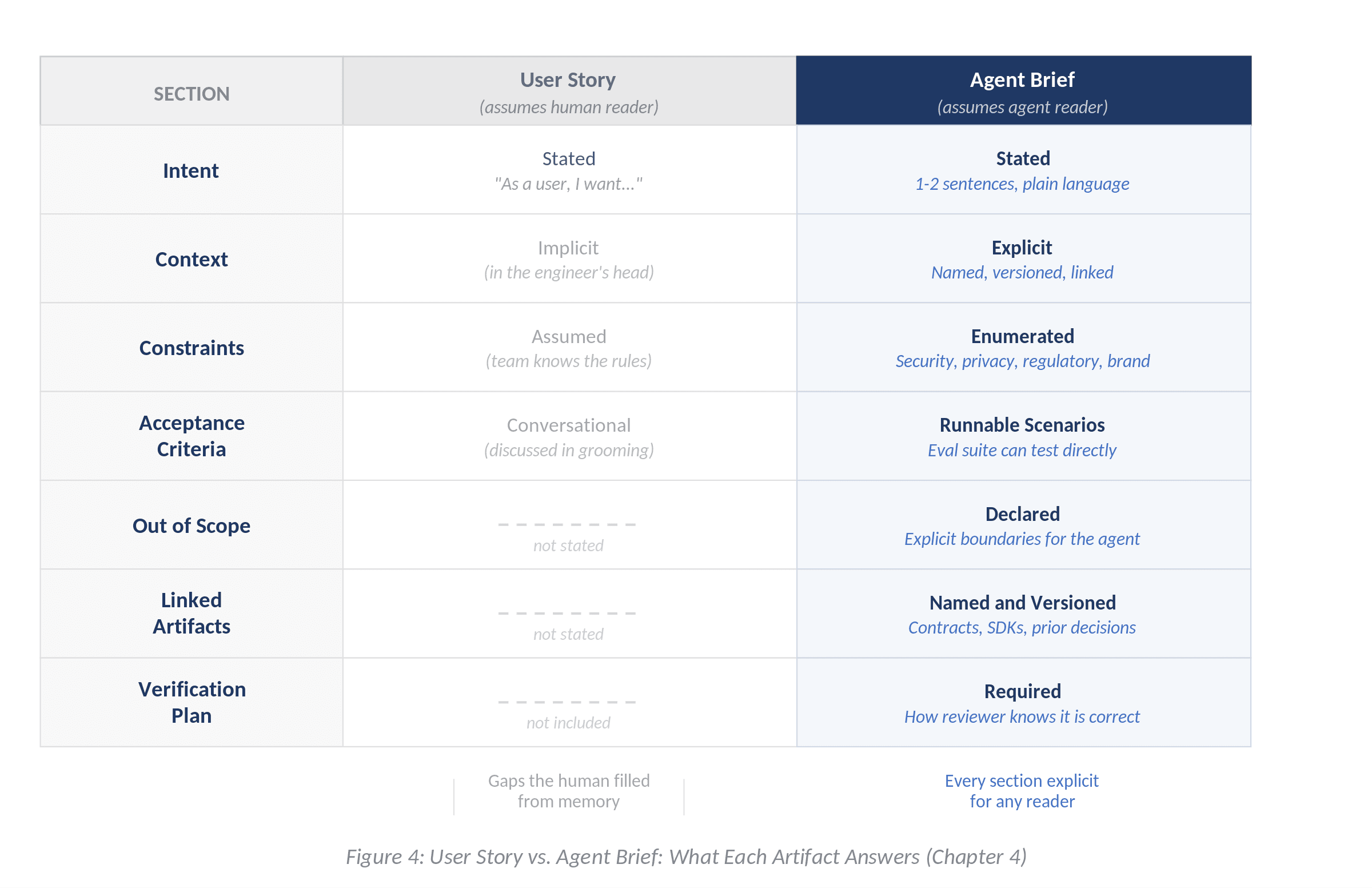 User Story vs Agent Brief